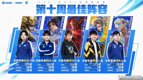 战术变化 战术变化